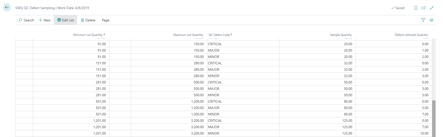 QC Groups